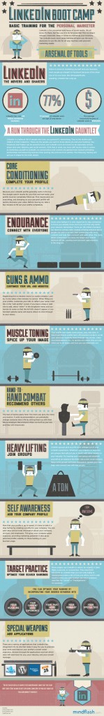 linkedin-cheat-sheet